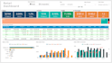 create a powerbi dashboard, and do data modeling