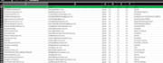 do targeted b2b lead generation, email list