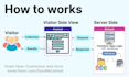 create customize online web form for any website