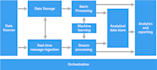 build data engineering projects