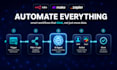 build n8n make and zapier automation workflows with ai agents