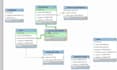 do database design, sql query, mysql, oracle database, sql server and database