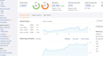 do high da guest posts on automotive backlink car blog