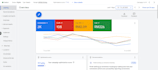 setup and audit google ads adwords PPC campaign as an ad specialist