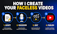cash cow faceless videos creator, do youtube automation and cash cow videos