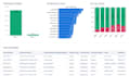 enable you to make data driven decisions using CRM analytics