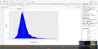 analyze and visualize your data using r