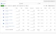 run high coverting facebook ads campaign for your brand