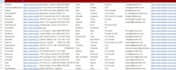 do data entry, data collection, copy paste, web scraping