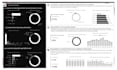 coach you in power bi dashboards and data analysis