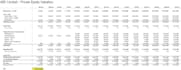 do financial models and business valuations