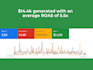 setup profitable google shopping campaign and performance max campaign