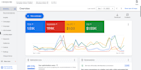 setup and optimize google ads, adwords, PPC campaigns