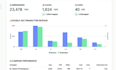 setup google ads adwords PPC campaign