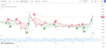 teach you crypto or forex from beginner to advanced