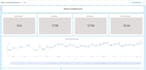 create dashboards using apache superset