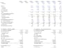 build excel financial model, projections, and feasibility statements