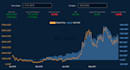 develop a crypto market maker bot for exchanges or tokens