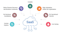 create saas project development