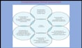 develop quality soap notes, case studies, and psych evals