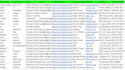 do b2b lead generation and build prospect email list