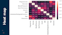 build classification and regression models using machine learning