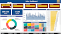 design dynamic tableau dashboard using your data source