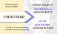 proofread your young adult or fiction manuscript
