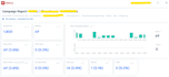 set up and manage your b2b cold email outreach campaign