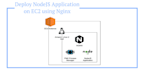 configure AWS ec2, set up s3 bucket, and fix any AWS issues
