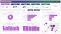 build a business intelligence dashboard using power bi tableau or python