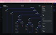 do flutterflow backend and custom codes