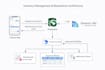 create powerapps and power automate solution for your business