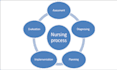 write quality nursing research and articles