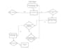 draw industrial process and instrumentation flow diagram