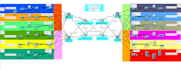 design your cisco packet tracer and networking projects
