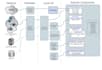 customize IVR, webrtc or webphone, call routing, asterisk dialplan, sip pbx API