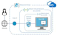 configure virtual machine on microsoft azure