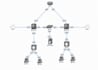 provide security solutions using firewall, waf and load balancer