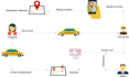 develop taxi booking app, carpool app, blablacar, on both platform