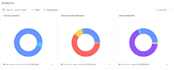 develop ai voice agents as end to end closers
