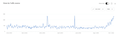 be your youtube coach and consultant