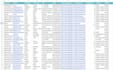 do data enrichment, missing data collection and b2b lead generation