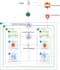 provide docker, kubernetes, devops, and AWS related services