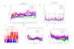 perform MD simulation, molecular docking, and protein and protein ligand gromacs