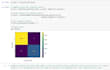 do data analysis using python,sql,power bi,excel and tableau