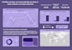 create a data visualization according to your business analysis needs
