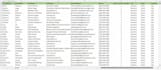 provide active real estate agents, realtors email list and contact list