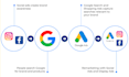setup google ads campaigns with remarketing on instagram strategy