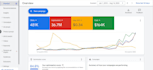 setup, manage and optimize google performance max ads, shopping adwords campaign